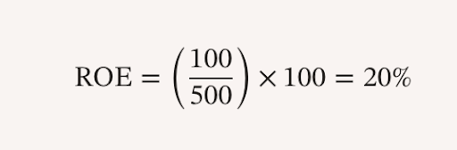 What is ROE in Stock Market? Definition & Key Insights 3 ROE Calculation