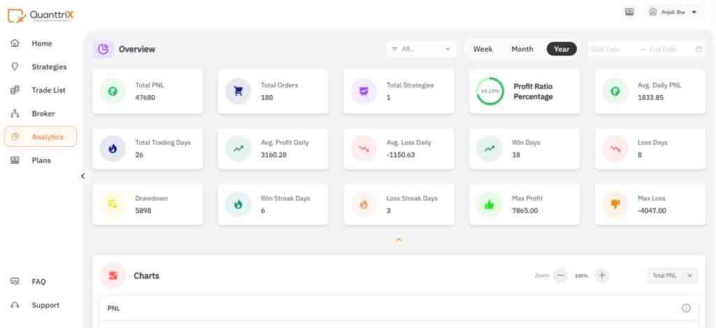 How to Use Quanttrix Trading with Algorithms in 2025 2 quanttrix dashboard