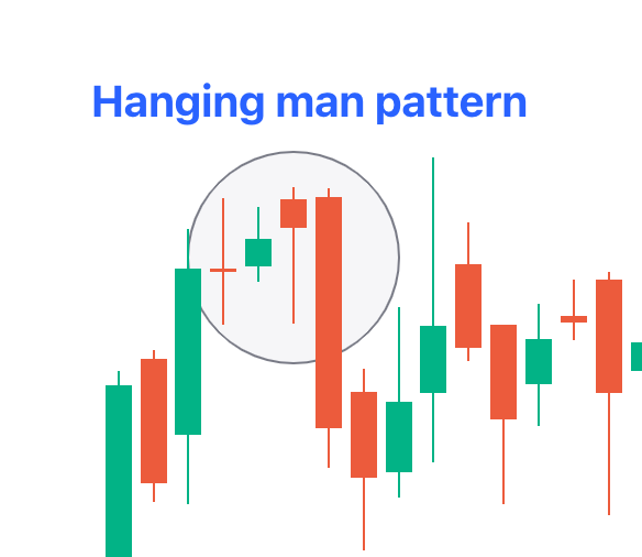 Top 5 Bearish Candlestick Patterns Every Trader Must Know 5 Hanging Man