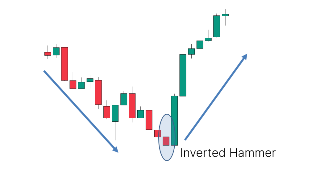 Top 8 Strong Bullish Candlestick Patterns 7 Inverted Hammer