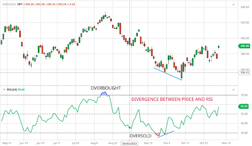 What is Momentum Indicator? | How to Use It in Trading 2025 2 Relative Strength Index
