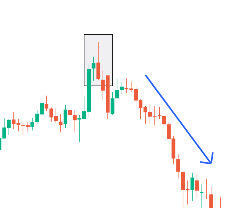 Top 5 Bearish Candlestick Patterns Every Trader Must Know 3 Shooting Star