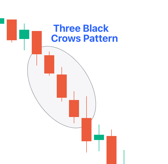 Top 5 Bearish Candlestick Patterns Every Trader Must Know 6 Three Black Crows