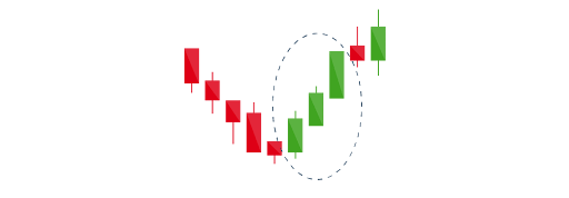 Top 8 Strong Bullish Candlestick Patterns 5 Three white soldiers