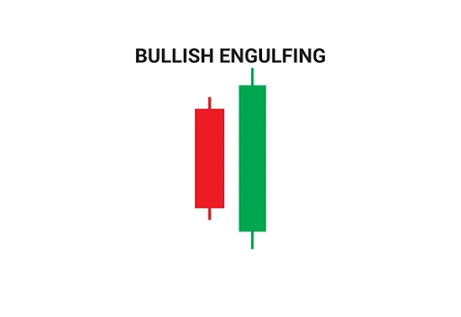 Top 8 Strong Bullish Candlestick Patterns 2 bullish engulfing